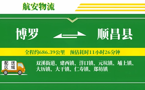 博罗到顺昌县物流公司